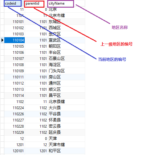 省市县数据