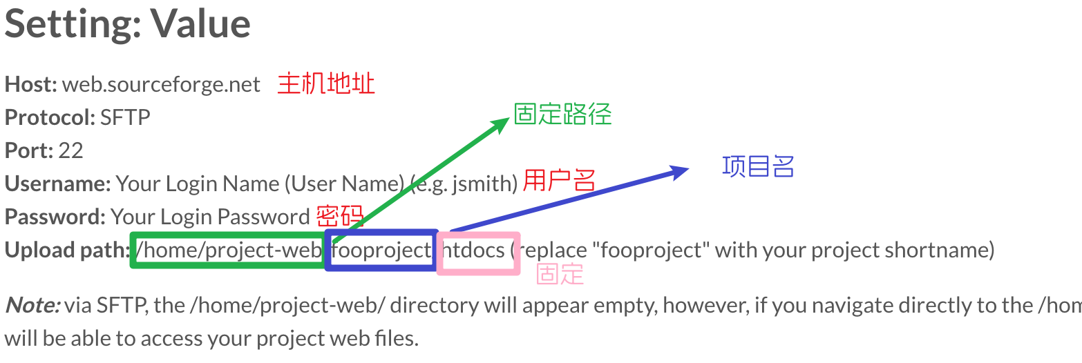 FTP配置